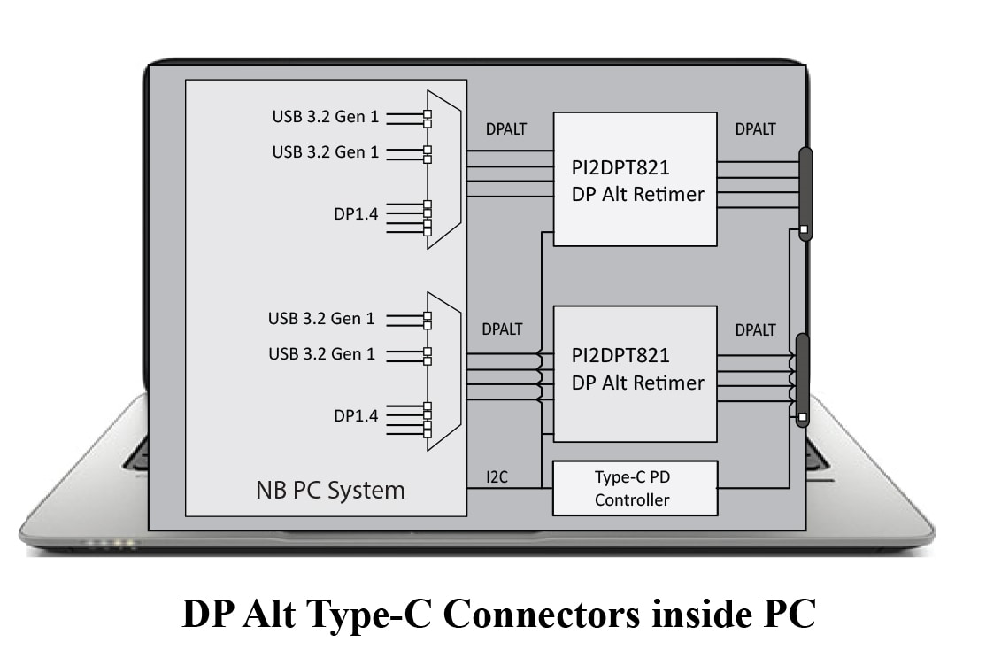 Application Circuit Diagram - Diodes Incorporated PI2DPT821 Retimer